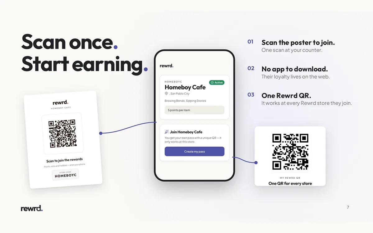 Rewrd loyalty web app design: scan a store QR poster, join a cafe’s rewards on a phone web pass, then use one Rewrd QR at every store.